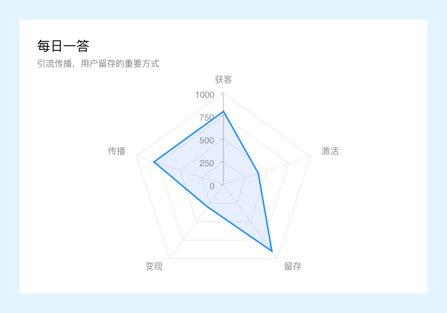 产品经理，产品经理网站